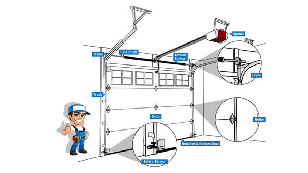 600 (1) Emergency garage door spring repair service in Kempton Park.